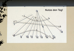 Köthen,Anhalt  ist die Kreisstadt des Landkreises Anhalt-Bitterfeld im Bundesland Sachsen-Anhalt;   Sonnenuhr, nutze den Tag.